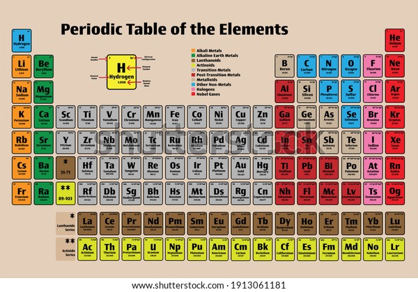 Periodic Table of the Elements Vector Poster Icon Set in color on brown with Atomic Numbers, Names, Electron Configuration and Relative Atomic Mass. Science and Education Concepts.	