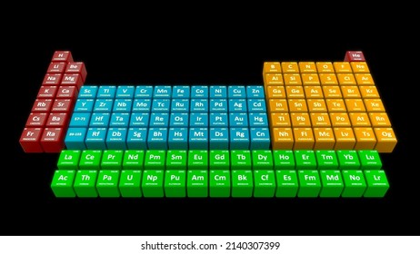 Periodic Table Function 3d Illustration