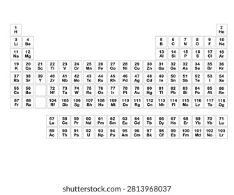 Periodic Table without Element Names Quiz