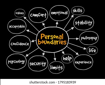 Personal Boundaries Mind Map, Concept For Presentations And Reports