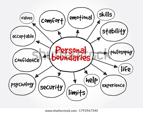 Personal Boundaries Mind Map Concept Presentations Stock Illustration ...