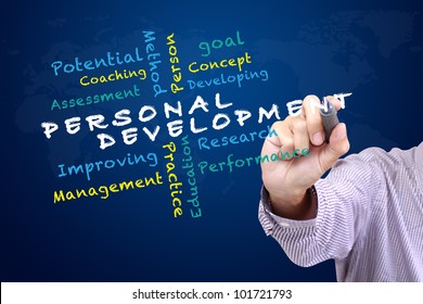 5,368 Personal development programs Images, Stock Photos & Vectors ...