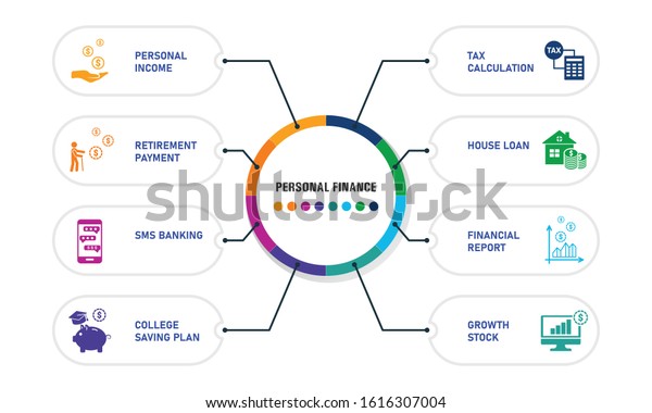 Personal\
Finance Infographics design. Timeline concept include personal\
income, personal loan, retirement payment icons. Can be used for\
report, presentation, diagram, web\
design.