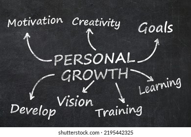 Personal Growth Concept Word Cloud Drawn Stock Illustration 2195442325 ...