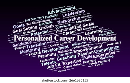 Personalized Career Development Word Cloud. Keywords Cover Career Growth, Planning, Mentorship, Skills, Learning, Goals, And Individualized Professional Development.