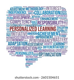 Personalized Learning Word Cloud. A concise summary of key topics in adaptive education, highlighting customization, autonomy, engagement, flexibility, and individualized learning.