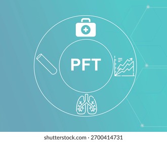 PFT acronym.PFT (Pulmonary Function Testing) measures lung capacity and airflow to diagnose respiratory diseases.
