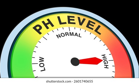 "pH Level High" represented by a barometer level, symbolizing an alkaline pH value, indicating increased alkalinity, potential chemical imbalance, and water quality concerns