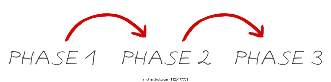 Phase 1 Phase 2 Phase 3 - Handwritten text with red arrows on white background