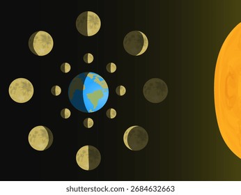 phases of the moon visual appearance