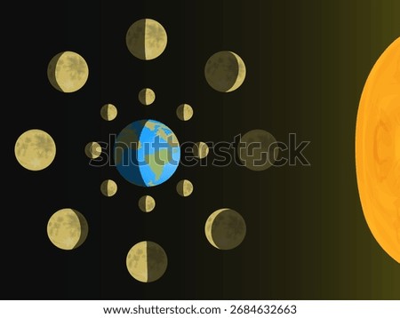 phases of the moon visual appearance