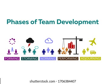  Phases Of Team Development Presentation 