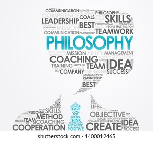 Philosophy in  word cloud dialog  bubble