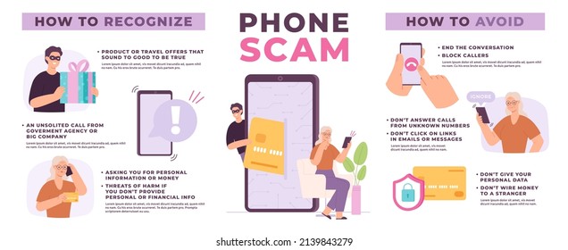 Phone Call Scam Infographic With Confused Elderly Woman And Scammer. Financial Phishing Warning. Fraud Signs And Prevention  Poster. Illustration Of Phone Scam And Smartphone Fraud