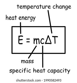 Heat Formula