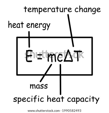 Physics equation template icon: E = mc∆T