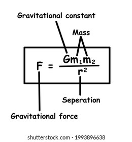 Gravitational Constant High Res Stock Images Shutterstock