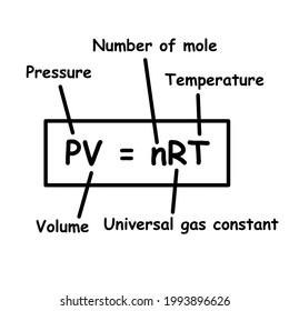 Physics Equation Template Icon: Ideal Gas Law