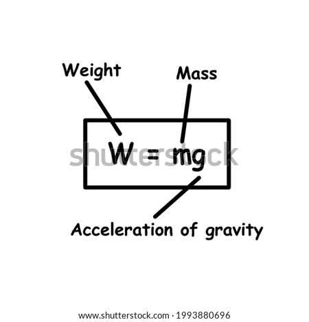 Physics equation template icon: W=mg 