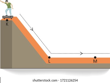 Gravitational Potential Energy Images Stock Photos Vectors Shutterstock