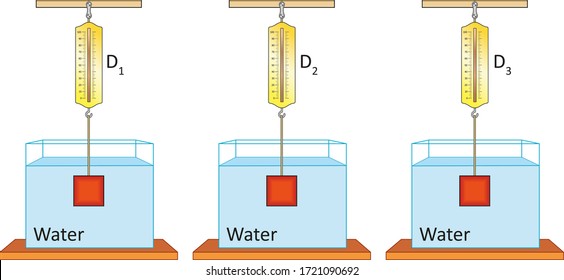 17,082 Force And Pressure Images, Stock Photos & Vectors | Shutterstock