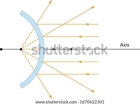 Physics spherical mirrors convex (deviation)
