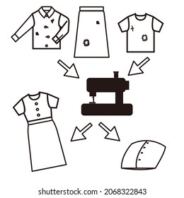 Pictogram icon expressing the remake of the flow of SDGs in fashion