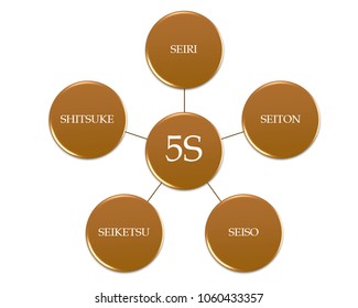 153 Seiri Images, Stock Photos & Vectors | Shutterstock