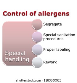 Picture Diagram Of Allergen Control, How To Allergens Are A Special Class Of Chemical Hazards