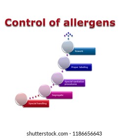 Picture Diagram Allergen Control How Allergens Stock Illustration ...