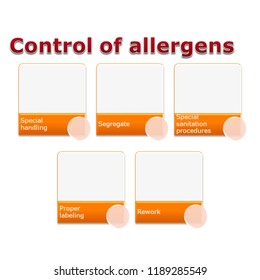 Picture Diagram Of Allergen Control, How To Allergens Are A Special Class Of Chemical Hazards