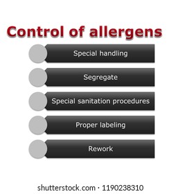 Picture Diagram Of Allergen Control, How To Allergens Are A Special Class Of Chemical Hazards