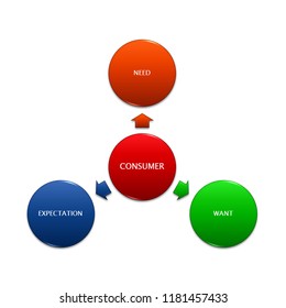  Picture Diagram Of CONSUMER PERCEPTION, Manufacturing And Business Concept