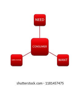  Picture Diagram Of CONSUMER PERCEPTION, Manufacturing And Business Concept