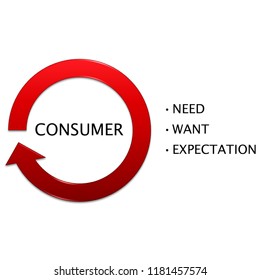  Picture Diagram Of CONSUMER PERCEPTION, Manufacturing And Business Concept