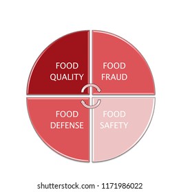 11,361 Food defense Images, Stock Photos & Vectors | Shutterstock