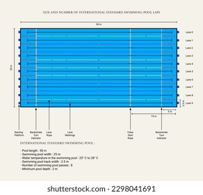 pictures about the size of an international standard swimming pool can be used for learning and education - Powered by Shutterstock