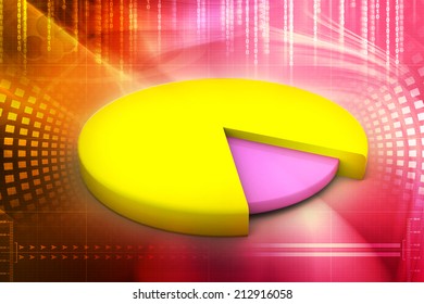 Pie chart