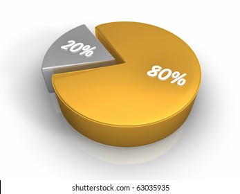 Pie Chart With Eighty And Twenty Percent, 3d Render