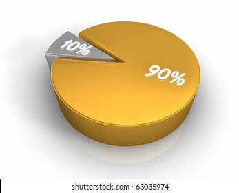 Pie chart with ninety and ten percent, 3d render
