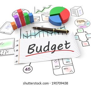 Pie Chart On A Stock Chart With A Budget