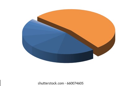 Pie chart on the white background for business and study analysis