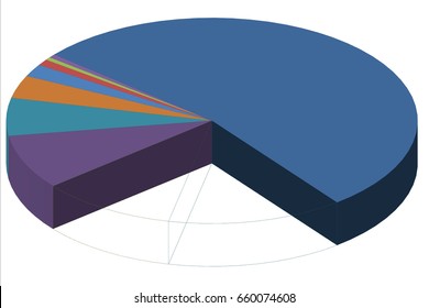 Pie chart on the white background for business and study analysis