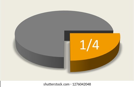 One Fourth Pie Chart