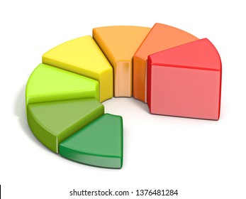 Pie Chart Of Deforestation In India