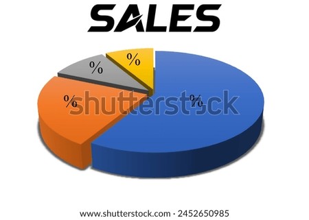 Pie chart shape which represent the sales