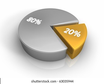 Pie Chart With Twenty And Eighty Percent, 3d Render