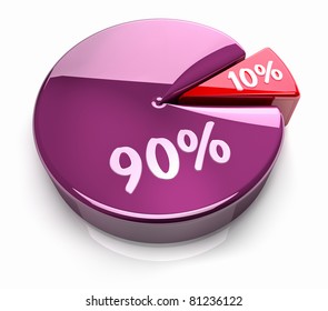Pink and red pie chart with ten and ninety percent, glossy and bright 3d render