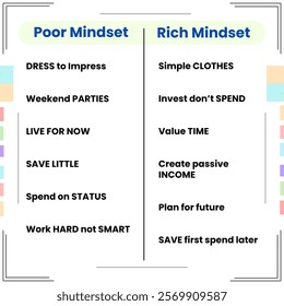 A pixel design showing the difference in behaviour between poor and rich