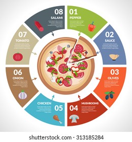 Pie Food Chart